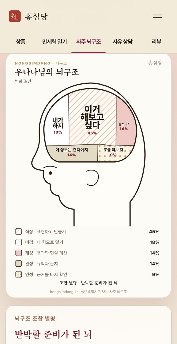 springlight4868's tweet photo. 이거 제 친구가 만든건데!!!
사주기반 뇌구조예요 
넘 귀엽고 잘 맞고 재밌어요 ㅋㅋㅋㅋ
'이거 해보고싶다'가 45퍼인게 딱 나🤣
무료니까 함 해보세요

https://t.co/irEvcqvbw2
ㄴ단순링크 https://t.co/5xbfN6ZraR