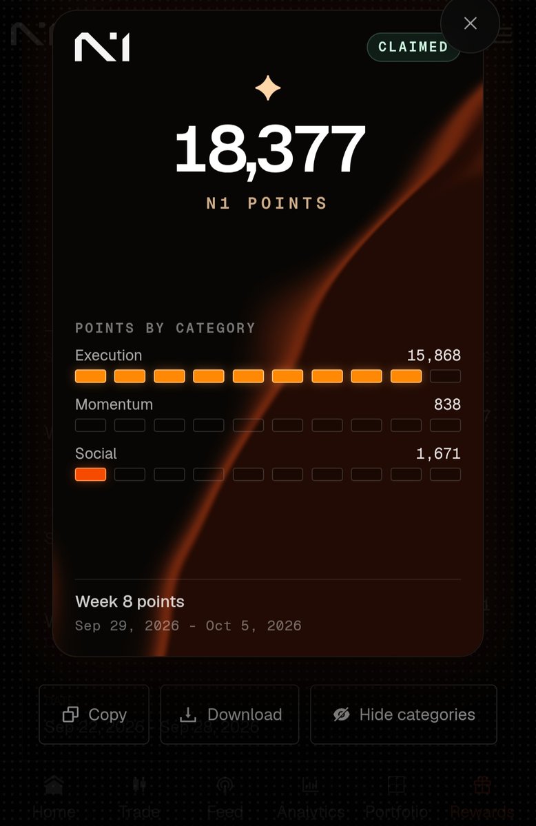 Mohitdani5's tweet photo. N1 Season 1 live trade and earn points every Tuesday I just beginning last week with little portfolio now my trading volume is 11.5k $ . Join today me for earning points. Less competition more points earn. This week I earn 18377 points. @N1Chain

https://t.co/09g7uSrP4n https://t.co/l1ILnGnku6