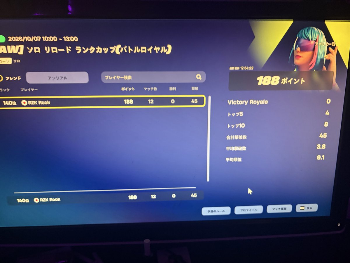 QyxrrN's tweet photo. [ LFT ] クラン入れてもらえるとこありますか。復帰してまだ二ヶ月ちょっとです。pr以上の実力は絶対あります。競技ガチガチです。
最近の大会はこんな感じです。
FNCSはprが復帰した時0スタートだったので出れていません。来シーズンからは出���す
#フォートナイトクラン募集
#フォートナイト競技勢 https://t.co/4yFMGu8zXT