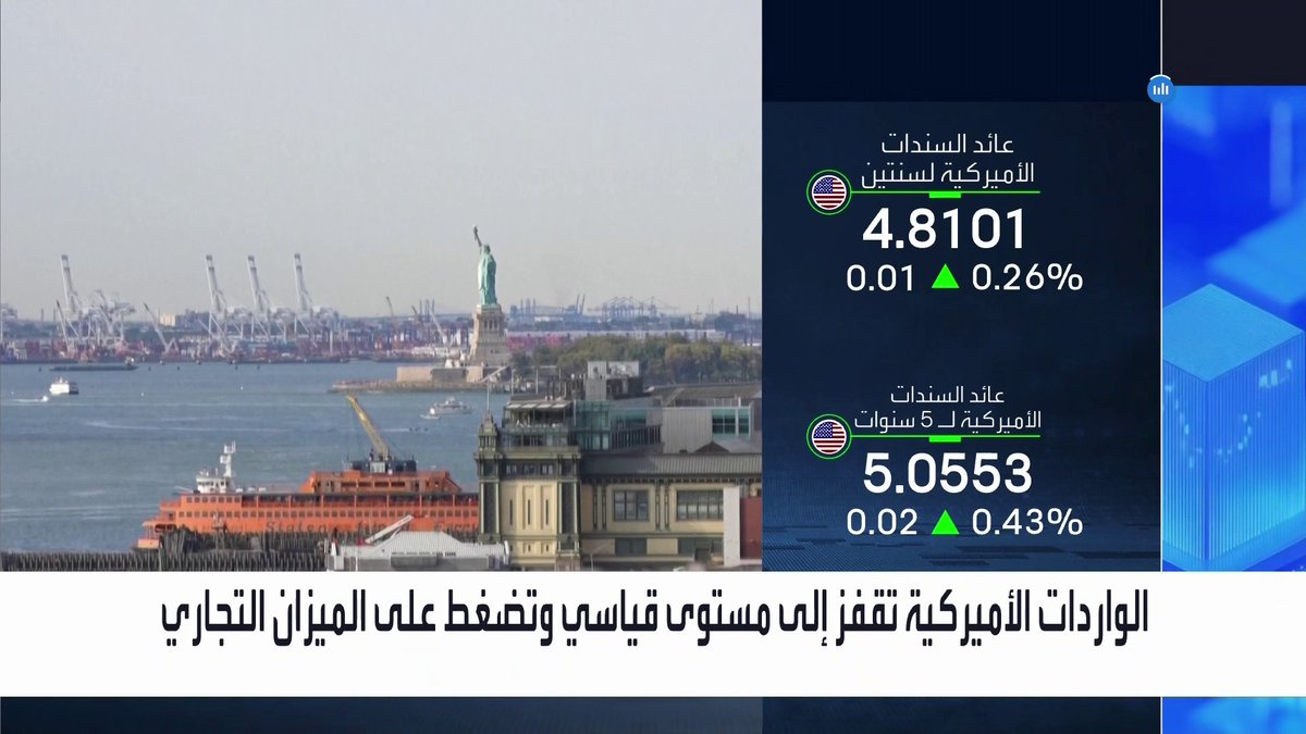العجز التجاري الأميركي يتسع إلى 105.6 مليارات دولار في أغسطس _Business 