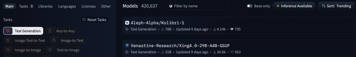 IlhanScheer's tweet photo. Kolibri, day 4.

#1 trending text generation model on Hugging Face.
30 community builds.
First GGUF went up 11 hours after release.
Runs on Apple Silicon, llama.cpp, Blackwell, a single 4090.

The most downloaded version isn't ours anymore.

Built by @Aleph__Alpha. Now built on by everyone.
That's how open weights should work.