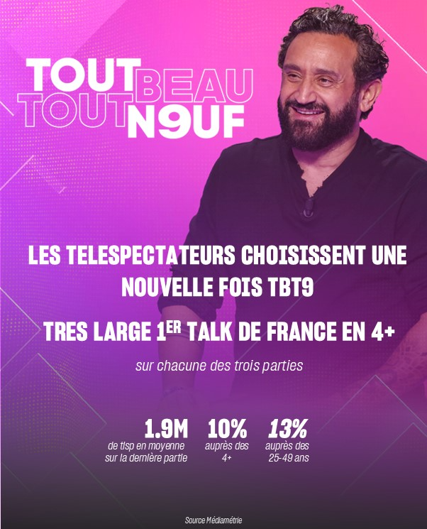 M6pro's tweet photo. #audiences #TBT9 
💜Les téléspectateurs choisissent une nouvelle fois TBT9, très large 1er talk de France en 4+ sur l’ensemble des trois parties

🔝Jusqu’à 1,9M de téléspectateurs sur la dernière partie
🟪10% auprès de l’ensemble du public
🟪13% auprès des 25-49 ans https://t.co/YFu7dShIvG