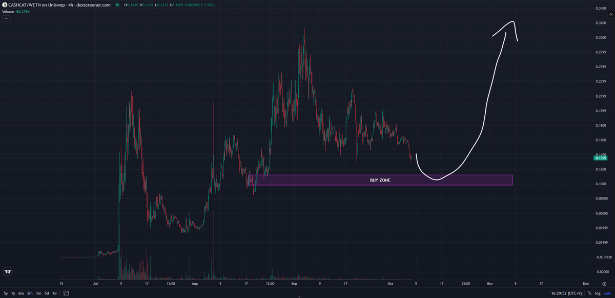 CryptoCryingCat tweet picture