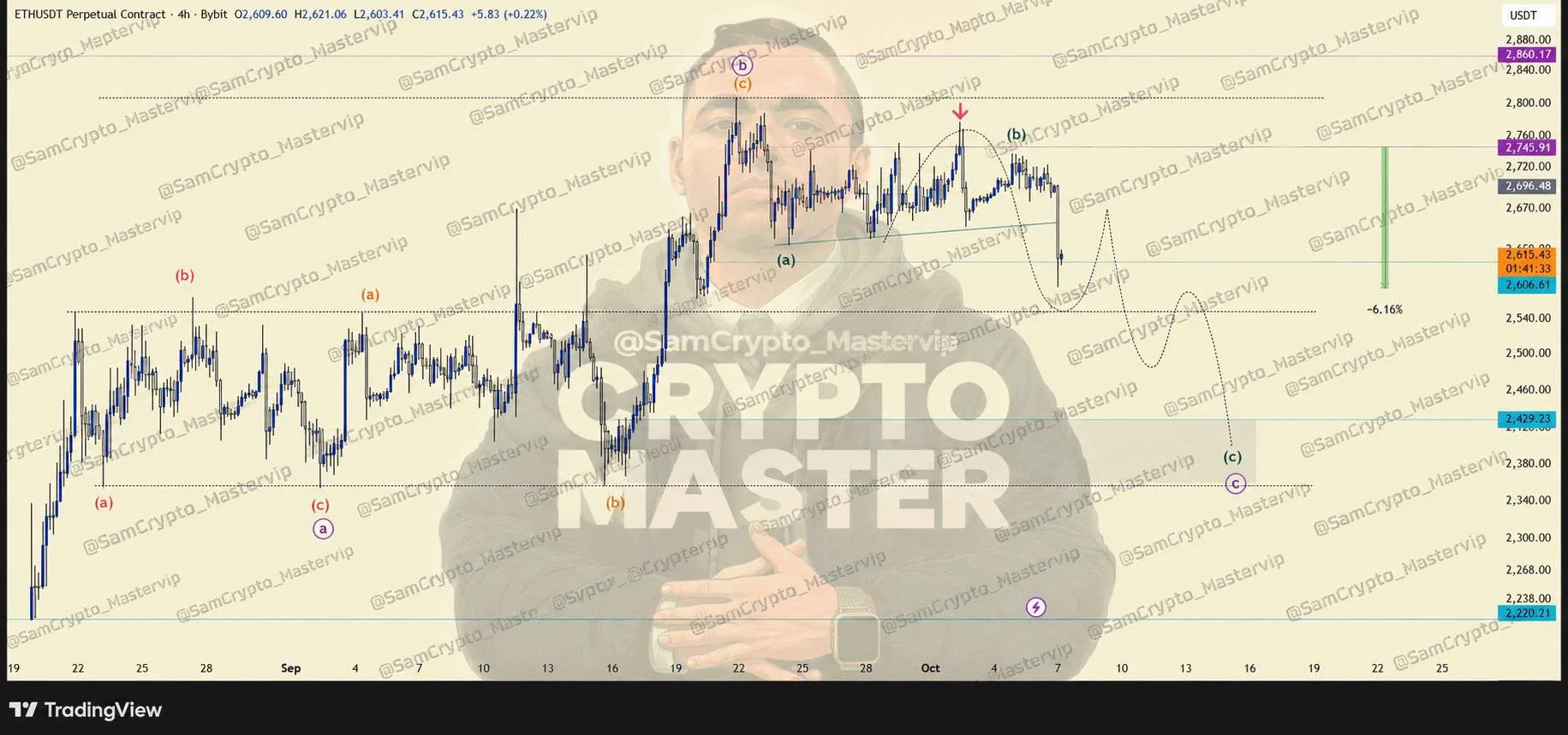Crypto Master ( Futures/Spot ) on X: 