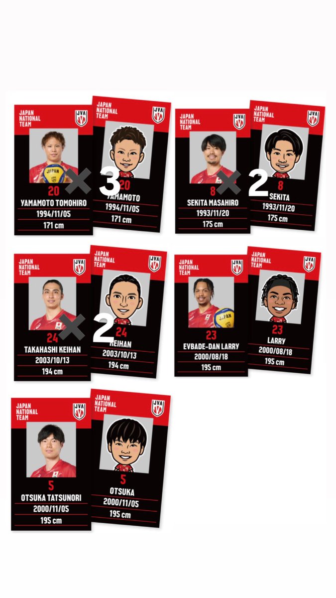 b2qafjg's tweet photo. モバガチャ 第4弾男子バレー 交換
【譲】ステッカー￤甲斐 深津 西田 西本 永露 高橋健太郎 山内 山本 関田 高橋慶帆 ラリー 大塚
ラメキーホルダー￤高橋慶帆 西川 山内 高橋健太郎 西田 大塚 
アクリルマーカー￤山本 高橋健太郎 山内
【求】小野寺>藍=宮浦 同種(過去)🉑 郵送希望
詳細画像参照 https://t.co/d8PmqrOwKF