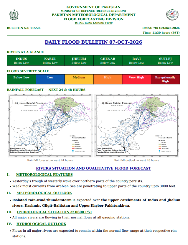 pmdgov's tweet photo. Daily Flood Bulletin | October 07, 2026
For more details please visit the link:
https://t.co/EbKskndGII
#PMD #FloodBulletin #FloodUpdate #PakistanWeather #FloodForecast #FlashFlood #UrbanFlooding #RiverChenab #RiverIndus #Monsoon2026 #WeatherAlert https://t.co/mYiOBq1cVG