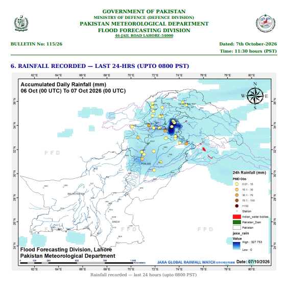 pmdgov's tweet photo. Daily Flood Bulletin | October 07, 2026
For more details please visit the link:
https://t.co/EbKskndGII
#PMD #FloodBulletin #FloodUpdate #PakistanWeather #FloodForecast #FlashFlood #UrbanFlooding #RiverChenab #RiverIndus #Monsoon2026 #WeatherAlert https://t.co/mcUI3El4Dj