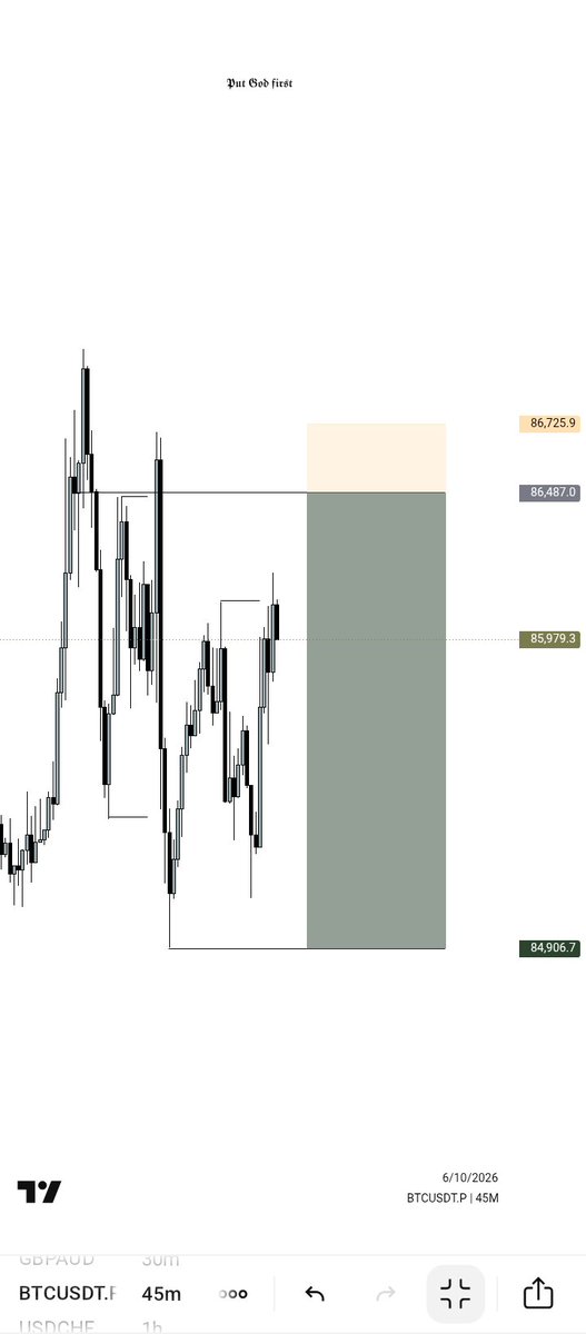 ibr4v_'s tweet photo. BTC sold gbamsolutely, as expected🔥🦅 https://t.co/qnrSqZP3wl