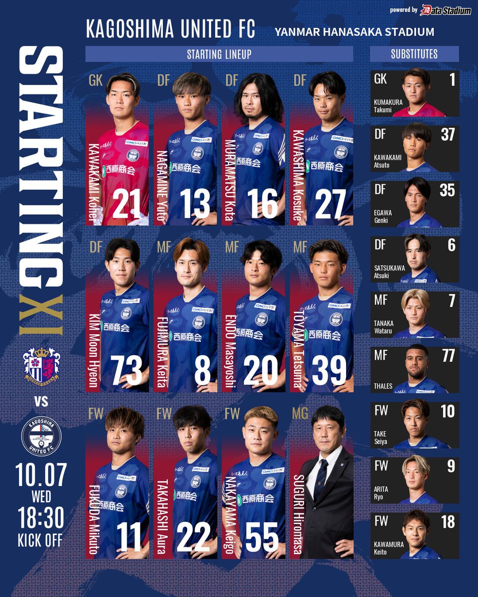 kagoshimaufc's tweet photo. 【天皇杯 JFA 第106回全日本サッカー選手権大会 3回戦】
🆚 #セレッソ大阪

【スターティングメンバー】
GK #川上康平
DF #長峰祐斗 #村松航太 #川島功奨 #キムムンヒョン
MF #藤村慶太 #圓道将良 #外山鉄馬
FW #福田望久斗 #髙橋旺良 #中山桂吾

#鹿児島ユナイテッドFC
#C大阪鹿児島 https://t.co/OP91kF1S4a