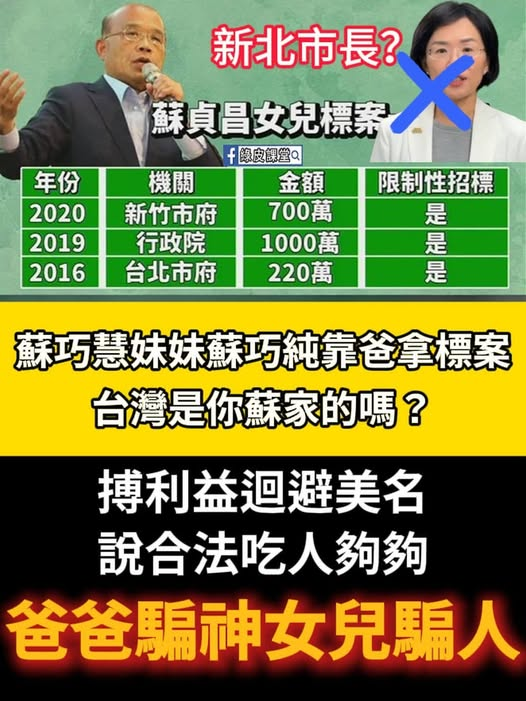 ArchivalSe59425's tweet photo. 蘇家天下好威風！新北市民真的能安心讓這種人的女兒做市長嗎？
蘇貞昌就任行政院長前一週得到1000萬展覽標案，
請問哪個評審委員敢不給未來院長的女兒標案？
民眾過著苦哈哈的日子，蘇貞昌家族還好意思吃得下去。 https://t.co/l2sy6pJGM8