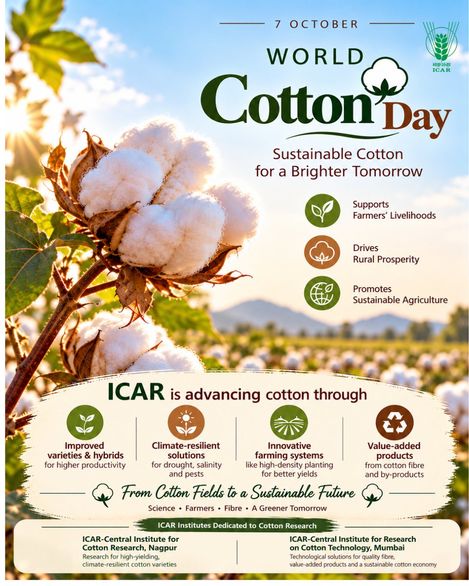 icarindia's tweet photo. On #WorldCottonDay 2026, ICAR advances cotton research for climate resilience, productivity, quality &amp; value addition—building prosperity through trade, transformation &amp; partnership.
@ChouhanShivraj @PIB_India @AgriGoI https://t.co/DCq7ZObhgL