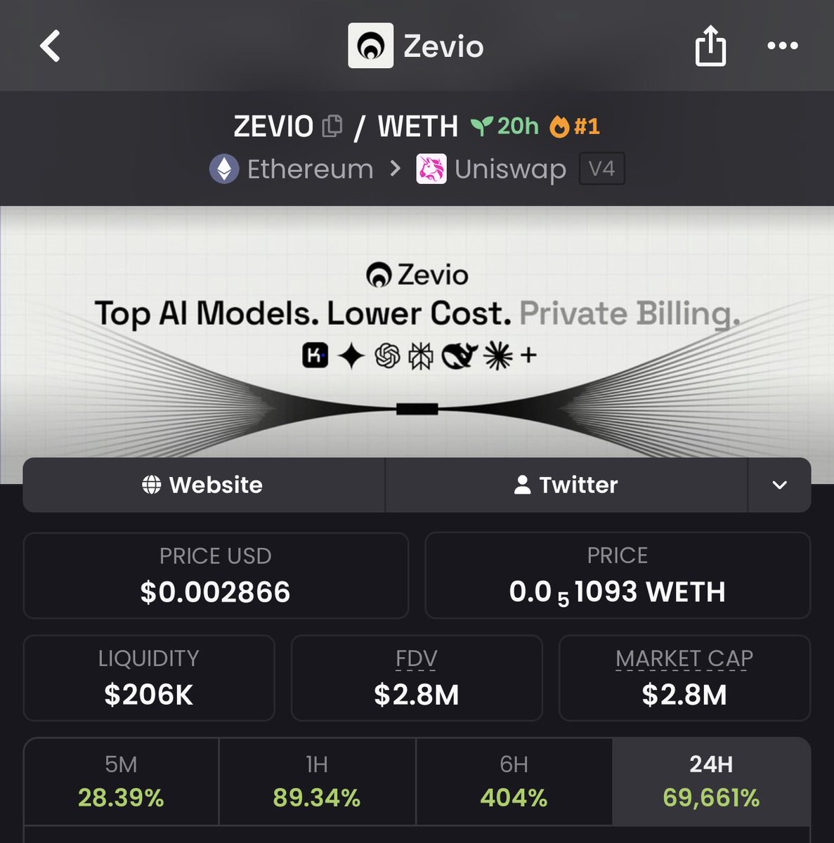 ZKhedge's tweet photo. BIG CONCRATS to $ZEVIO

The $STOCKER ecosystem is absolutely COOKING!

BILLIONS! $ETH https://t.co/8j6aulmnqe