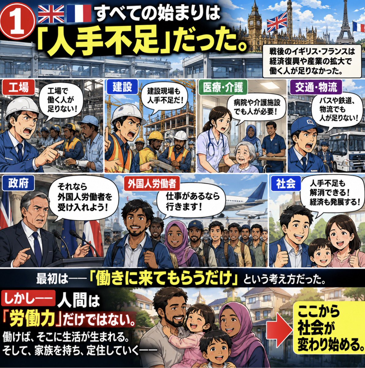 keiai154614's tweet photo. 🇫🇷フランスで今起きていることを、
ものすごく簡単にするとこんな流れ。

① 人手不足を補うため外国人労働者を受け入れる

↓
② 「出稼ぎ」だけでなく家族を呼び寄せ、定住が進む

↓
③ 同じ出身国・文化圏の人々が特定地域に集中する

↓
④ 2世・3世が増え、一部地域では貧困・失業・教育格差・社会からの疎外が固定化　←日本🇯🇵は今ココらへん？

↓
⑤ 一部地域で犯罪・暴力・学校荒廃などが問題化し、教師や住民が地域を離れるケースも出る

↓
⑥ 治安対策に加え、教育・住宅・医療・福祉・社会統合など行政コストが膨らむ

↓
⑦ 財政に余裕がなくなれば、公共サービスや予算配分をめぐって住民の不満が強まる

↓
⑧ 移民政策への賛否、宗教・文化・治安問題などをめぐり社会が分断

↓
⑨ 事件や警察との衝突などをきっかけに、不満が一気に噴き出し暴動へ

日本は今止めないと
10年後にはこうなります…😰
