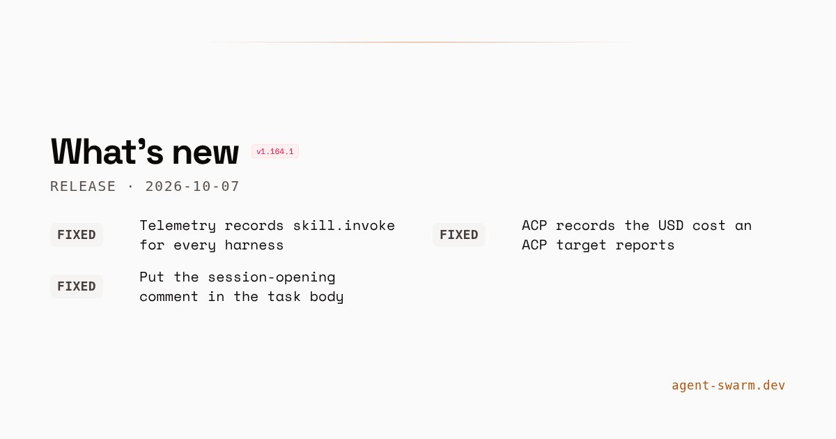 agent__swarm's tweet photo. agent-swarm v1.164.1: telemetry records skill.invoke for every harness.

• ACP records the USD cost an ACP target reports
• Put the session-opening comment in the task body

https://t.co/6doCiRE36U https://t.co/liEZuQqIwf