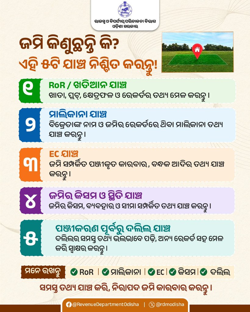 rdmodisha's tweet photo. ଜମି କିଣିବା ପୂର୍ବରୁ ଏହି ସବୁ ଯାଞ୍ଚ, ଆପଣଙ୍କ ଟଙ୍କା ଓ ଭବିଷ୍ୟତକୁ ବଡ଼ ଚିନ୍ତାରୁ ବଞ୍ଚାଇପାରେ। RoR, ମାଲିକାନା, EC, ଜମିର କିସମ ଓ ଦଲିଲ—ସବୁ ତଥ୍ୟ ମେଳ କରନ୍ତୁ।

ଜମି କିଣନ୍ତୁ ନିଶ୍ଚିନ୍ତରେ, ଯାଞ୍ଚ କରନ୍ତୁ ସମ୍ପୂର୍ଣ୍ଣ ଭାବେ। ସଚେତନ ରୁହନ୍ତୁ, ନିରାପଦ ଜମି କାରବାର କରନ୍ତୁ।

#OdishaRevenue #LandRecords #LandAwareness #SafeLandTransaction