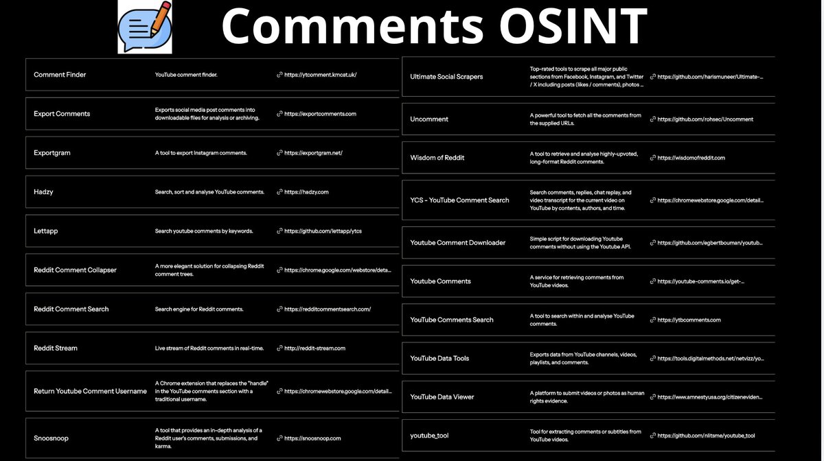 cyb_detective's tweet photo. Comments OSINT

A list of tools for collecting and analysing comments across different social networks and platforms.

https://t.co/xTeAbC0J96

Contributor @SchiphorstSkip @i_intelligence https://t.co/xrCtNm1KZ9