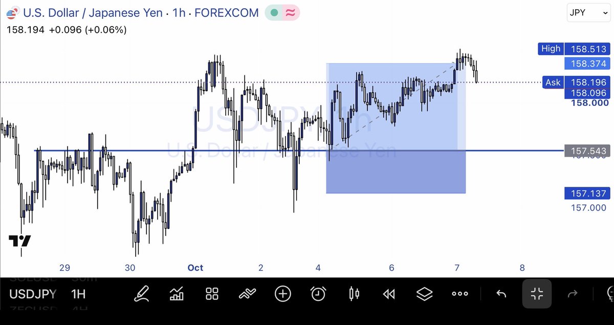 BigManHQO's tweet photo. Full TP ✅✅✅ #USDJPY https://t.co/6kYXFCZI5c