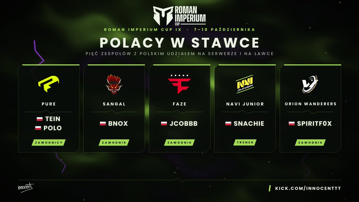 innocentCS's tweet photo. FAZE na takim turnieju? Nigdy bym tego nie przegapil.

Dzis grupa A i B @rmnimperiumcup  w niej Polacy rodacy.

Na start wielkie OG vs PURE. W sklepie nowe nagrody! :)

kick/innocenttt https://t.co/8P34vkvmfy