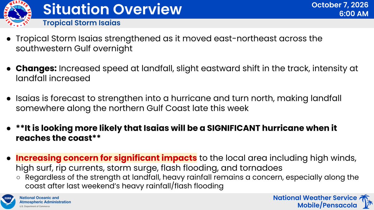 NWSMobile's tweet photo. 🌀8am 10/07 Update - It is looking more likely that #Isaias will be a SIGNIFICANT hurricane when it reaches the coast.

Isaias is forecast to strengthen into a hurricane &amp; turn north, making landfall somewhere along the northern Gulf Coast late this week.

https://t.co/SUDGPLVDFJ https://t.co/KpJFLvLtIm