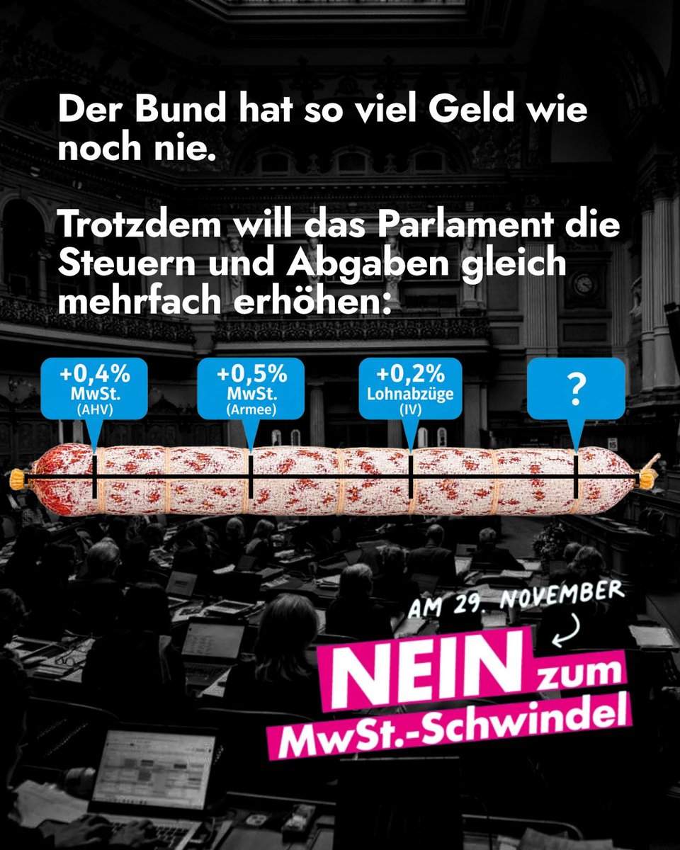FDP_Liberalen's tweet photo. Der Bund hat kein Einnahmenproblem. Er hat ein Ausgabenproblem.

Dieses Jahr nimmt der Bund rund 90 Mrd. Franken ein. Und seine Einnahmen steigen rasant: Bereits 2029 werden es über 100 Mrd. Franken pro Jahr sein.

Die aktuelle Politik der immer höheren Steuern und Abgaben ist falsch:
- Arbeit lohnt sich weniger.
- Die Preise steigen.
- Die Kaufkraft leidet.

Damit muss Schluss sein.

🗳️ Am 29. November: NEIN zum MwSt.-Schwindel.