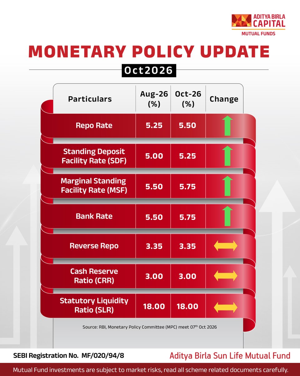 absl_amc's tweet photo. A closer look at the latest developments shaping India’s economic landscape. 

Stay informed. Stay ahead. ✨

#EconomicUpdate #India #MarketUpdate #StayInformed #FinancialAwareness https://t.co/C6GqAi44aU