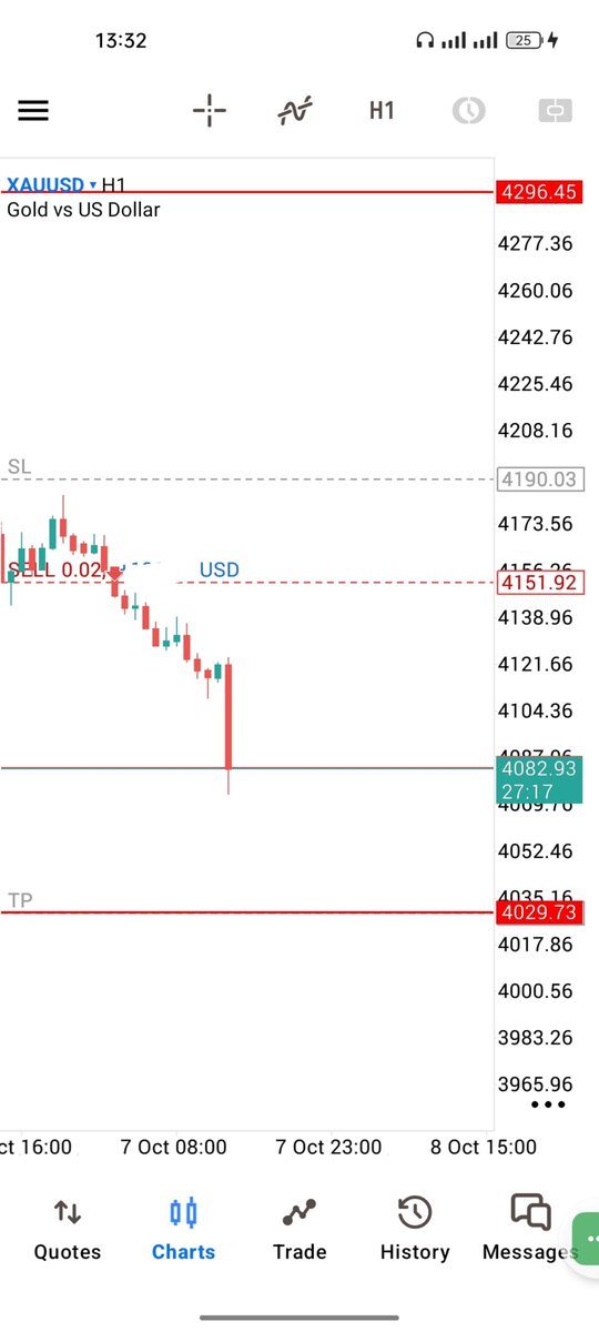 askofsaint's tweet photo. We up on $XAUUSD !

Definitely holding till TP💤 https://t.co/jAEJ1nDOBk