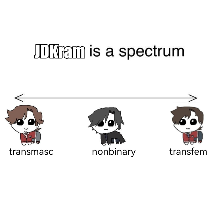 jdxkurt's tweet photo. the jdkram gender spectrum 
#heathers https://t.co/ZZm9ixVdco