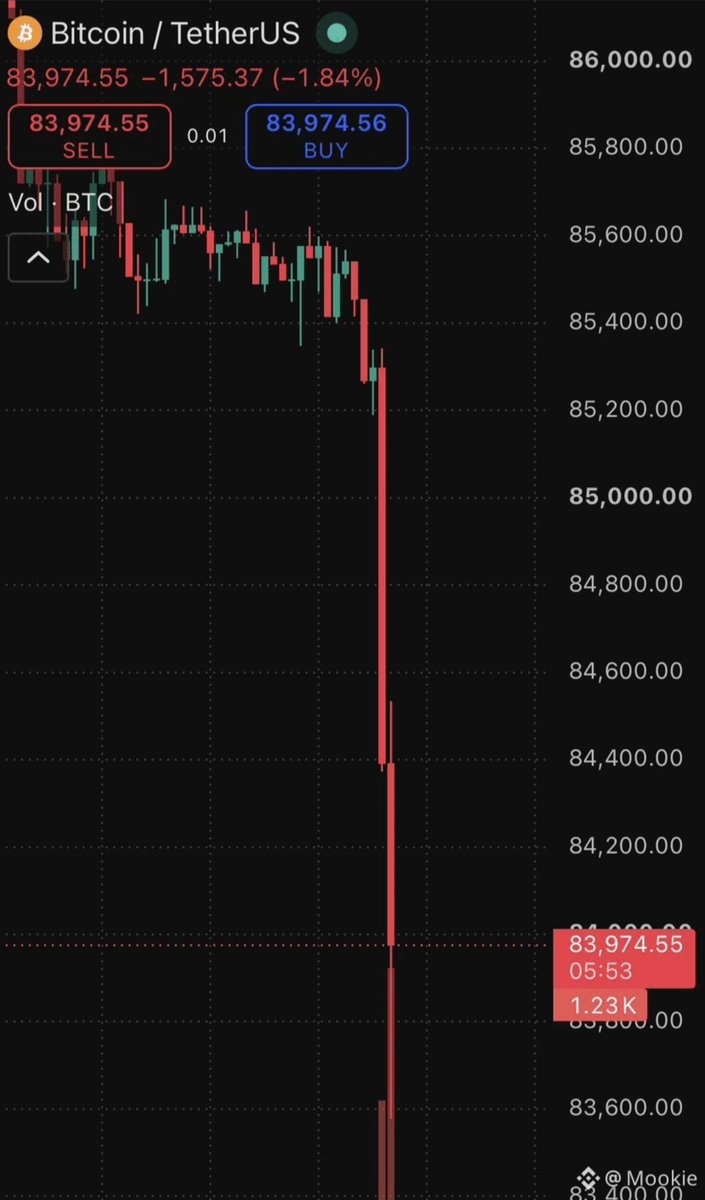 Crypto_Shahi's tweet photo. $400M in $BTC  LONGS liquidated in just 15 MINUTES 🔴 

Bitcoin dropping under $84K caused a huge leverage flush, forcing out the long positions and adding even more selling pressure.

Now it’s all about how it reacts. Reclaiming $84K quickly would be a good sign, while staying below it brings $82.7K back into play.

Let’s see if buyers step in here. 

#bitcoin