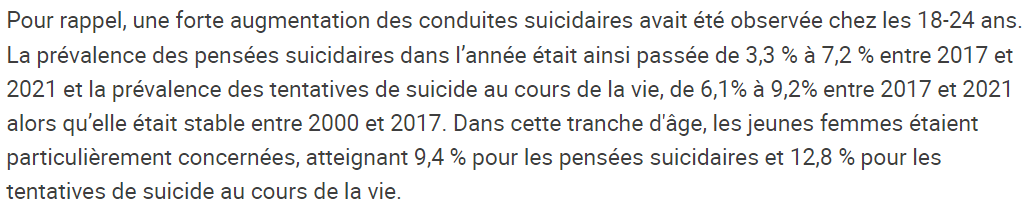 Termagadon_'s tweet photo. @sen_vz Je te jure, globalement les jeunes n'ont jamais eu autant de tendances suicidaires.
Mais vas-y, tout va bien dans le système scolaire hein. https://t.co/9mxT0XCCZM