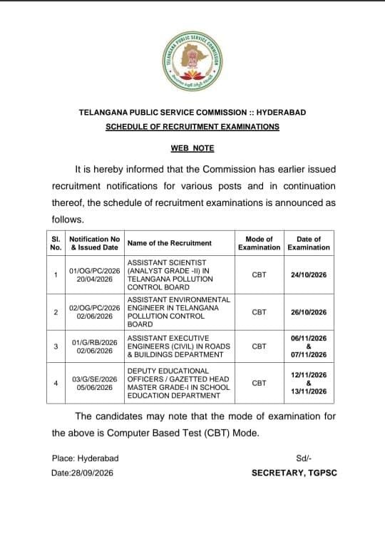 rajesh_iiitb's tweet photo. @madhubadisha2 @TSPSCofficial @RamMohanINC @VenkatBalmoor @revanth_anumula @TelanganaCMO https://t.co/TDOSeUmQIJ