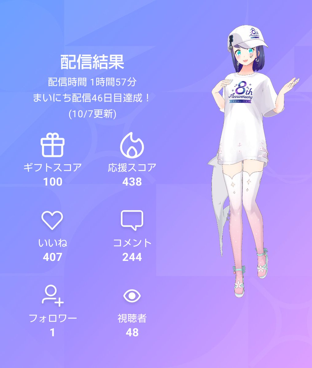 mu24613's tweet photo. 今日の記録…来てくれてありがとう(*˙︶˙*)ﾉﾞおつMU〜。土曜日、歌枠しようかな•*¨*•.¸♬•*¨*•.¸♪… #REALITY https://t.co/lS2RmF8zTG
