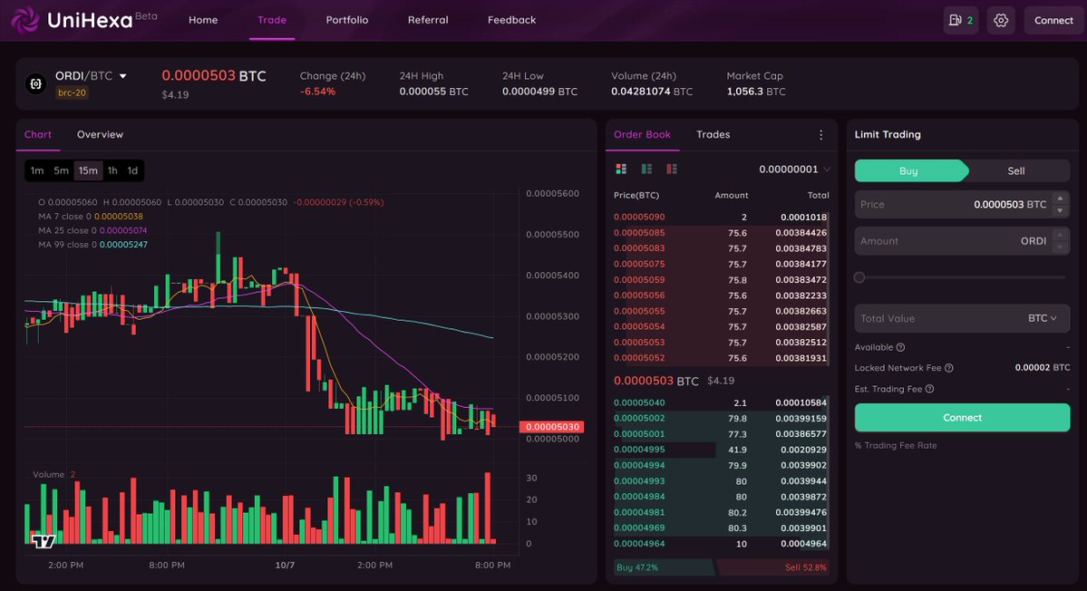 Uni_Hexa's tweet photo. 🟠 ORDI/BTC is available to trade on UniHexa.

Come trade one of Bitcoin's most recognized brc-20 assets on a self-custodial market.

ORDI community, your trading time is here. 🔥

Come trade 👇
🔗 https://t.co/MFBlvyVC1w

We're continuing to add more assets across brc-20, Runes, and other Bitcoin-native protocols. Stay tuned.