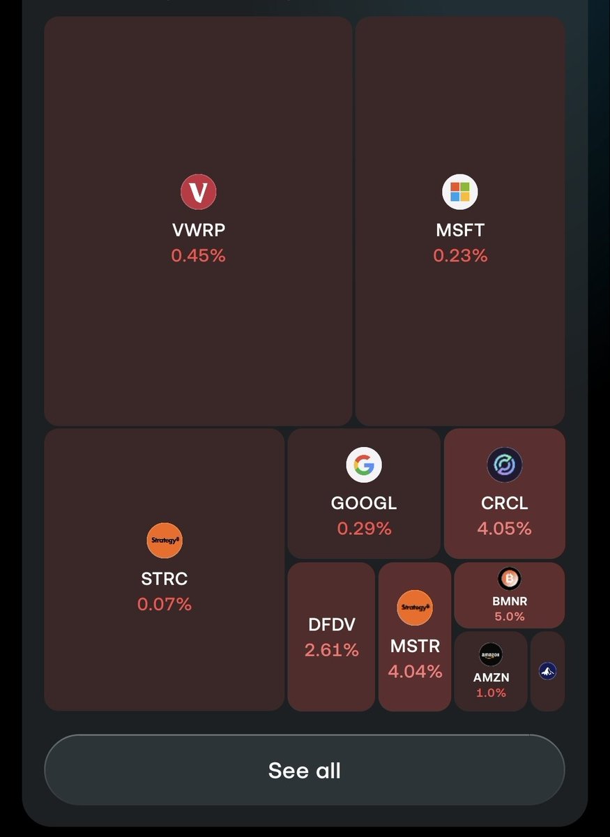 cryptoballroom's tweet photo. People worrying and I am here adding to my portfolio. Red days are for buying but $CRCL and $DFDV are testing my patience. https://t.co/ngezy2R5RE