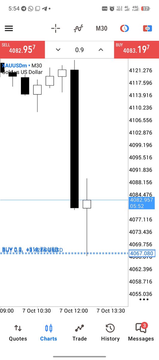 Idris__fx's tweet photo. Amazing👍😍

Confirm entry..... Buy let's go📈 https://t.co/scVh6cZapO
