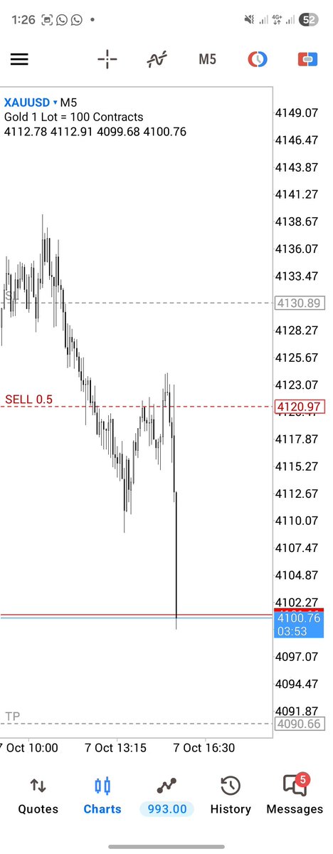 po3_trader_'s tweet photo. 🚀 Tradeify FX — My $50K Challenge Journey

Just secured a $50,000 @tradeifyforex  2-Step Challenge and we’re already in profit. 📈🔥

💰 Current Balance: $51,419.15
📊 Profit: +$1,419.15
🎯 Profit Target: $55,000
⚡ Win Rate: 48%
🏆 Best Trade: +$2,143.50
🥇 Profit Factor: 1.35
🪙 Main Instrument: XAUUSD

The goal is simple: follow the plan, manage risk, and let the setup play out.

$50K → $55K. Let’s finish it. 🚀

#TradeifyFX #XAUUSD