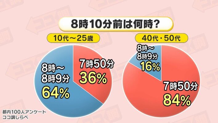snsnokyoufu's tweet photo. 日本人、8時10分前をわからなくなるｗｗｗｗｗｗｗｗｗｗｗｗｗｗｗｗｗｗ https://t.co/PJ4j31XaYJ