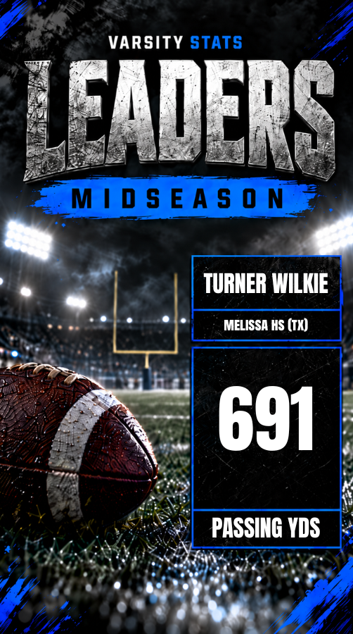 getvarsitystats's tweet photo. MIDSEASON PASSING YARDS LEADER π
The quarterbacks have been airing it out!
Hereβs where the Varsity Stats passing leaderboard stands at the halfway point of the season!
#VarsityStats #HighSchoolFootball
@turnerwilkie5 @MattNally1 @FootballMelissa https://t.co/r0MPvtlcLm