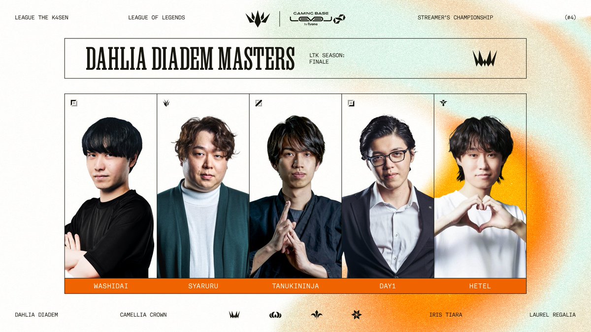 lolthek4sen's tweet photo. ⚡️#LTK Season: Finale

🟧𝐃𝐚𝐡𝐥𝐢𝐚 𝐃𝐢𝐚𝐝𝐞𝐦 𝐌𝐀𝐒𝐓𝐄𝐑𝐒

TOP: わしだい @Washidai_
JG: しゃるる @syaruruuu
MID: たぬき忍者 @tanukininja_jp
ADC: Day1 @Day1week
SUP: hetel @heteel

#DDWIN https://t.co/dZx33FixSm