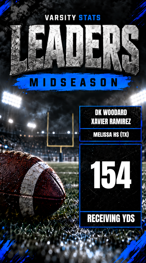 getvarsitystats's tweet photo. MIDSEASON RECEIVING YARDS LEADERS π
Making plays through the air!
Hereβs a look at the Varsity Stats receiving leaders at the midway point of the season!
#VarsityStats #HighSchoolFootball
@_xavierwr1 @d1_kd0 @MattNally1 @FootballMelissa https://t.co/NF5COPSXX7