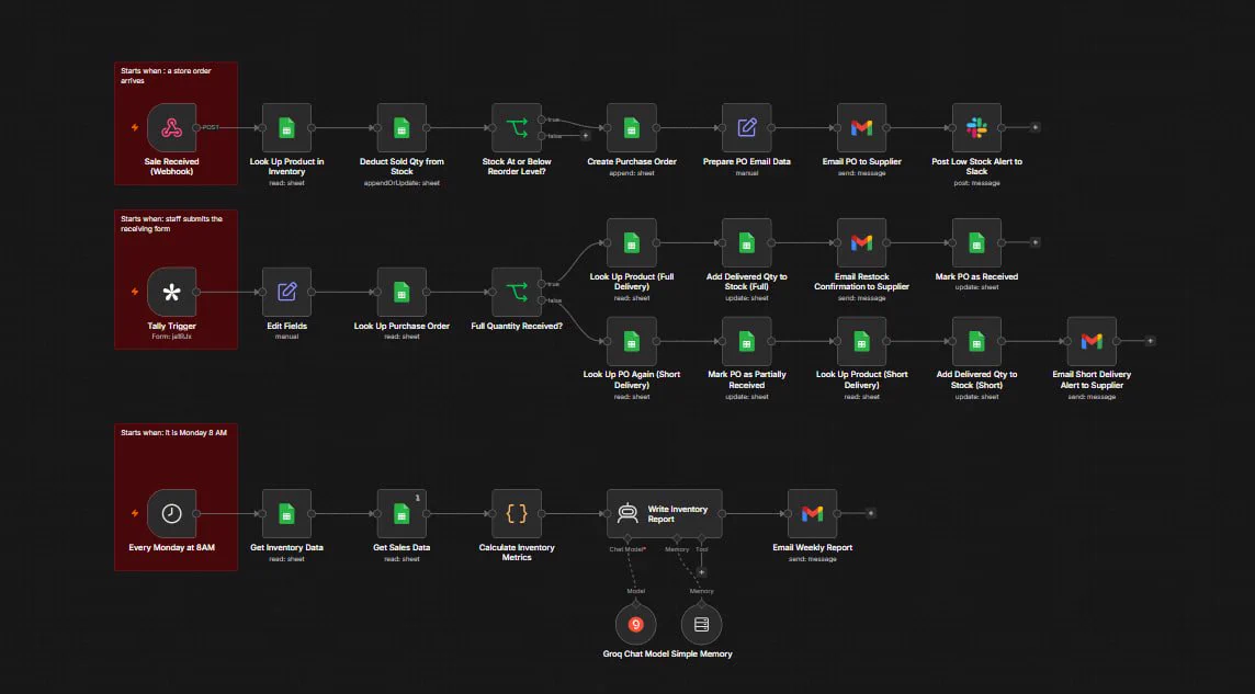 Olakunle | Workflow & Agentic Systems on X: 