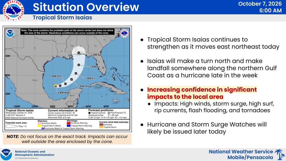 NWSMobile's tweet photo. 🌀8am 10/07 Update - It is looking more likely that #Isaias will be a SIGNIFICANT hurricane when it reaches the coast.

Isaias is forecast to strengthen into a hurricane &amp; turn north, making landfall somewhere along the northern Gulf Coast late this week.

https://t.co/SUDGPLVDFJ https://t.co/KpJFLvLtIm