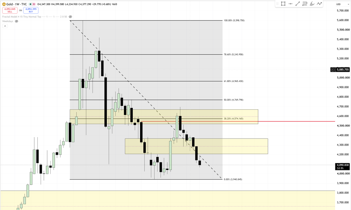 IntoThePrags_'s tweet photo. GOLD(USD)//The prediction of bearishness on 8th Aug and see the reaction.
(Not a financial adviser. Do your own research. Not SEBI registered. All posts and Charts are for Educational Purpose only. I am just chart enthusiastic)
#gold #goldusd https://t.co/2bAPOAhowT
