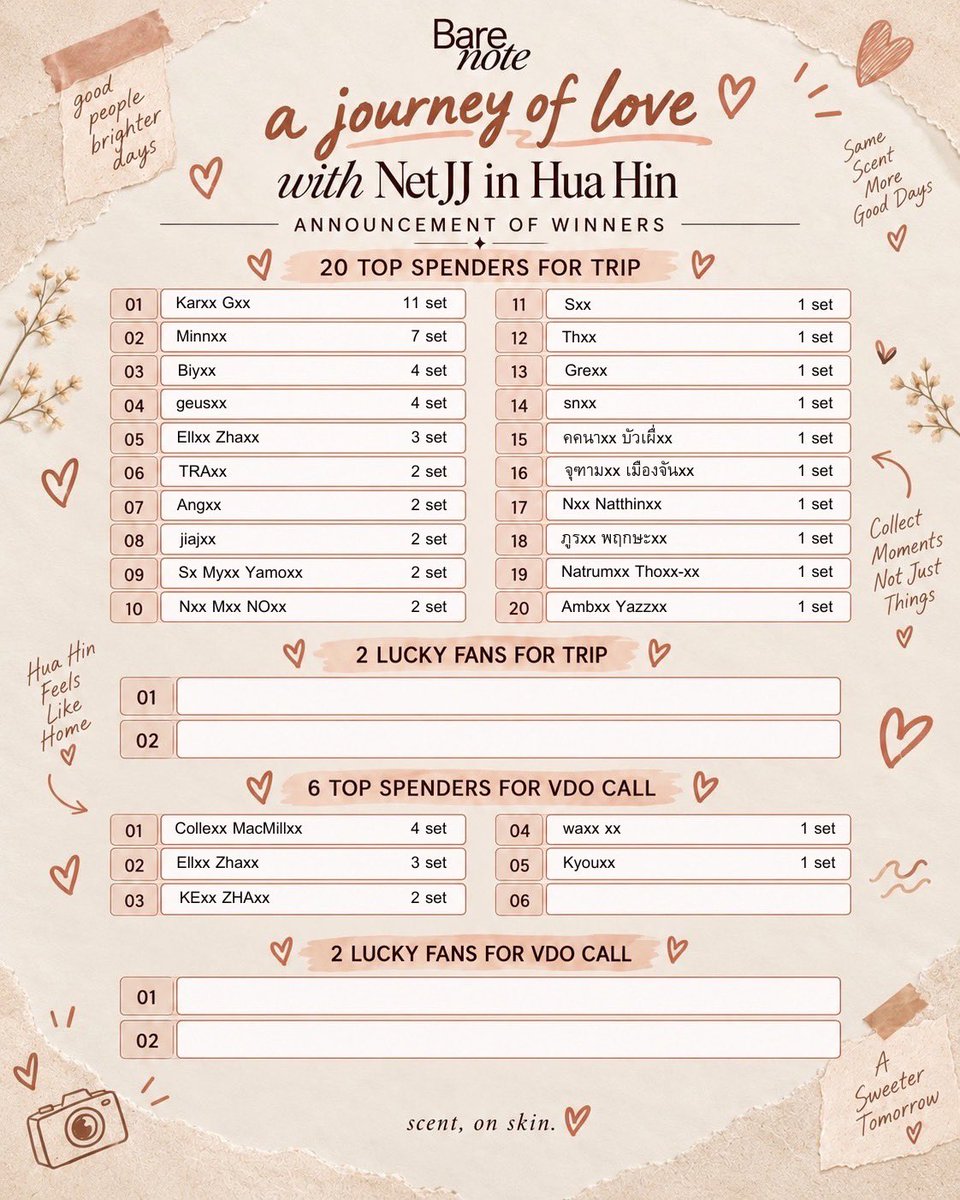Barenote_co's tweet photo. 5th TOP SPENDER UPDATE 📌 ประกาศอันดับ Top Spender ครั้งที่ 5🌤️

A Journey of Love with NetJJ in Hua Hin 🌊
ทริปแห่งความทรงจำกับ NetJJ ยังรอคุณอยู่นะ ✨

⏳ สะสมยอดต่อได้ถึงวันที่ 9 ตุลาคม 2026 เวลา 22.00 น. อันดับยังเปลี่ยนแปลงได้จนกว่าจะปิดสะสมยอด 🧡

#NetJJ #BareNote https://t.co/xJUuldWpv4
