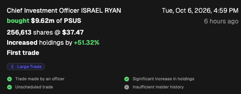 CEOStockWatcher's tweet photo. Chief Investment Officer at Pershing Square $PSUS just bought $9.6m of the stock https://t.co/Ak7ZhOxnVx