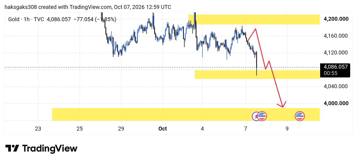 MotopaU89554's tweet photo. 🔥 LOOK WHAT I TOLD YOU —

 GOLD DID IT! 🎯
Gold followed the setup exactly

 and started the move toward 4,000. 📉

If you don’t want to miss the next Gold setup, join my Telegram now. 🚀
Next move could be even bigger. 👀

#Gold #XAUUSD #GoldSignals #ForexTrading #FOMC #FOMC https://t.co/AhlaOTtqGC