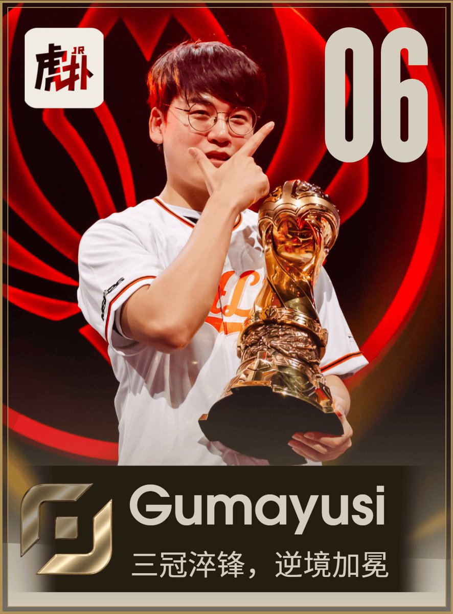 HupuEsports's tweet photo. #Worlds2026 Top 20 players voted by HUPU Community is back!
#5 AL Tarzan
#6 HLE Gumayusi
Who's your pick for #7 and #8?
#LPL #LCK https://t.co/EyWxii8zC6