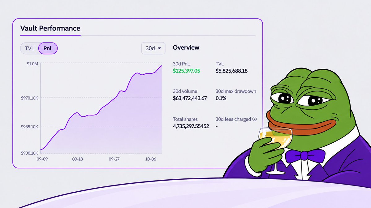 OrderlyNetwork's tweet photo. 31.72% 30d APY

Omnivault’s yield speaks for itself. https://t.co/m73r3SNIit