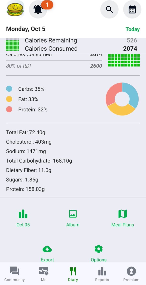 lynethiona's tweet photo. buat pejuang naikin BB, kalian harus punya aplikasi ini 🔥

dia bisa bantu hitung berapa kalori yang kita butuhin sehari untuk mencapai berat badan itu, udah 2 bulan aku bisa naikin BB dari 43kg ke 45kg ✨ 

tinggal klik di diary, terus isi sesuai breakfast, lunch, snack etc. lalu isi menu makan kita apa aja disitu 🍽

bisa hitung juga secara detail fat, carbo dan protein yang masuk berapa persen. karena kalau mau naikin berat badan kita harus fokus di protein yang lebih banyak kan 💪🏻

nama aplikasi nya "fat secret" yaa teman teman.