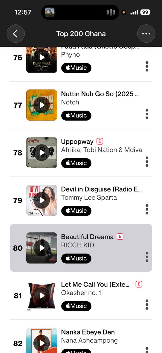 yngking1_'s tweet photo. @Ricch_rich7 ‘Beautiful dreama’ off the “Some where in the streets” Album is on the Top 200 Shazam and Viral songs in the country 🇬🇭🔥
Keep streaming the album👇
https://t.co/Fv5Tc9ATcH
https://t.co/3Z7JZwZBA4
#SOMEWHEREINTHESTREETS https://t.co/cJijRBel00
