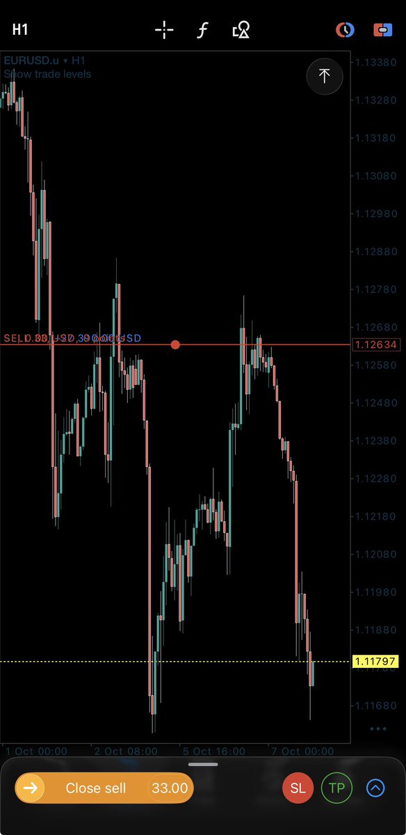 Kelvintalent_'s tweet photo. $EURUSD 1:3R 🎯 

Thank God for keeping things running .... 

ForeverInProfit 🥂 https://t.co/jDhHp4YuVn